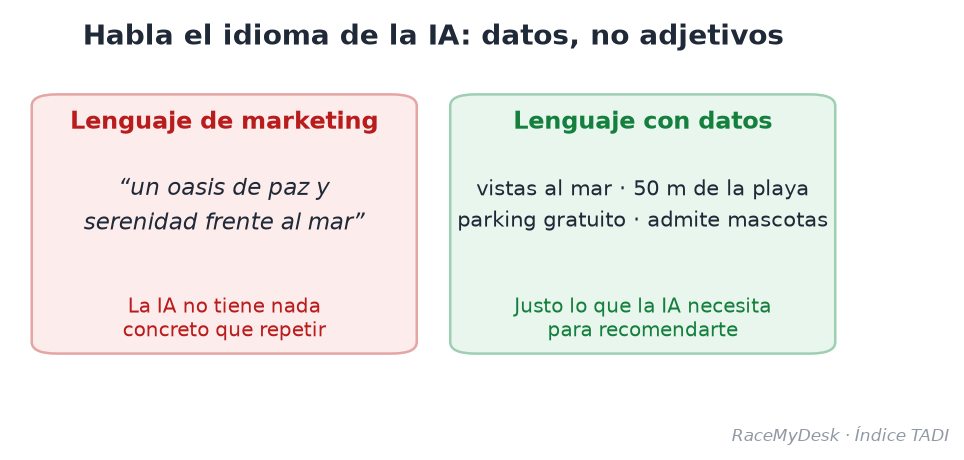 Figura 3. Por qué el lenguaje con datos funciona mejor que el lenguaje de marketing.